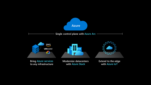 Azure Hybrid